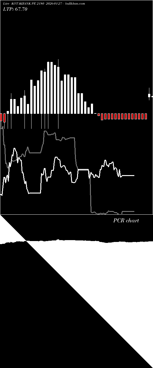  option chart KOTAKBANK PE 2180 2026-01-27 