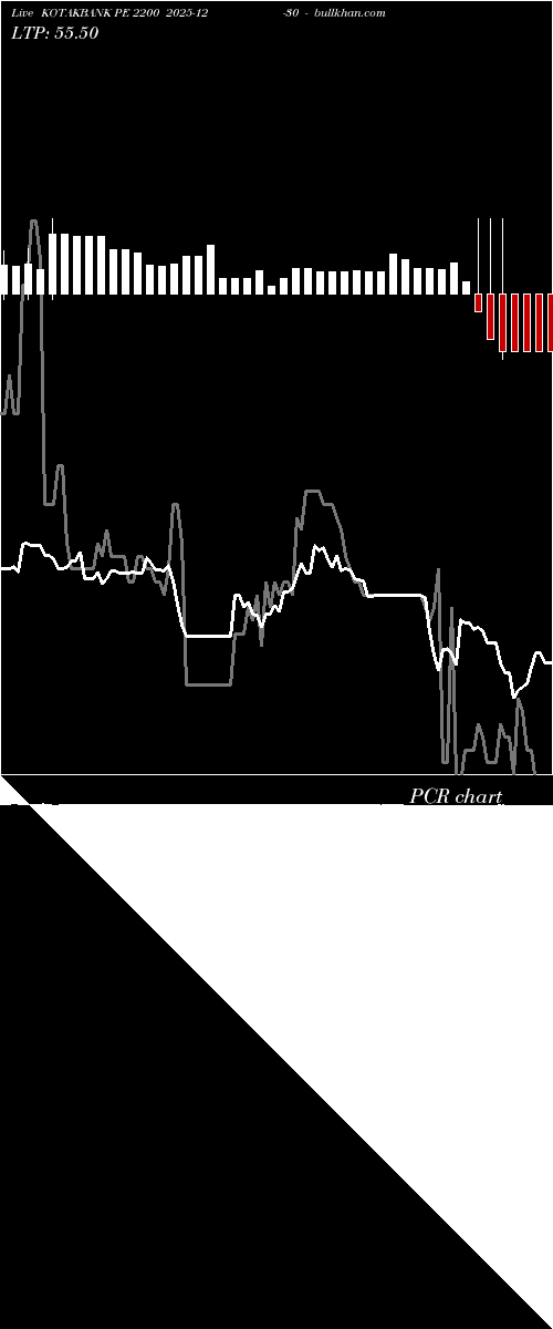  option chart KOTAKBANK PE 2200 2025-12-30 