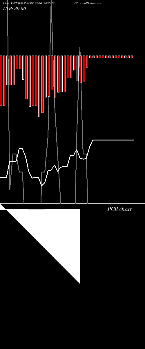  option chart KOTAKBANK PE 2200 2025-12-30 