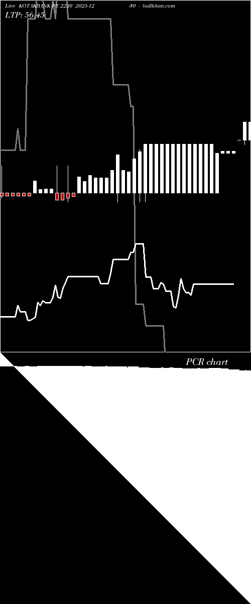  option chart KOTAKBANK PE 2220 2025-12-30 