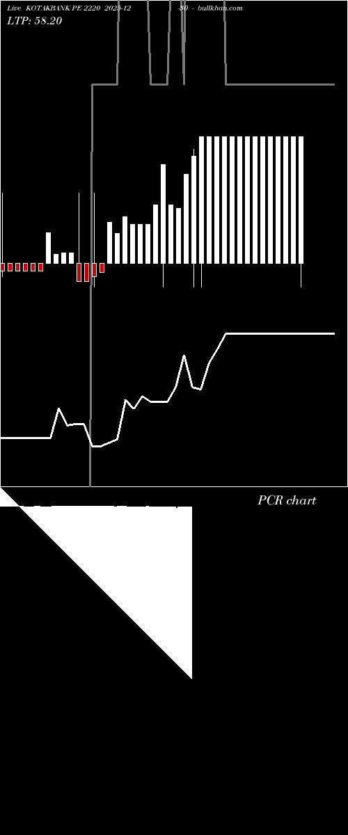  option chart KOTAKBANK PE 2220 2025-12-30 