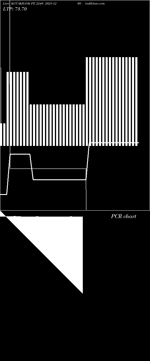  option chart KOTAKBANK PE 2240 2025-12-30 