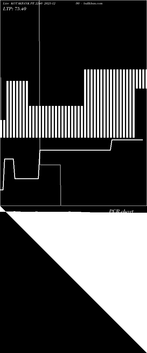  option chart KOTAKBANK PE 2240 2025-12-30 