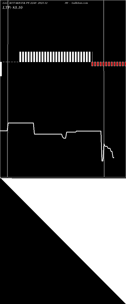  option chart KOTAKBANK PE 2240 2025-12-30 