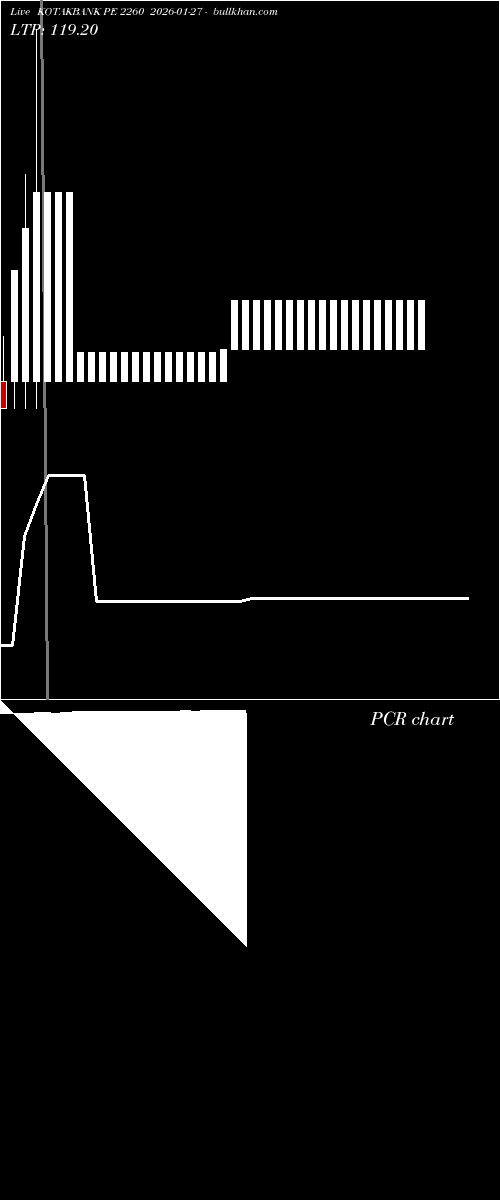  option chart KOTAKBANK PE 2260 2026-01-27 