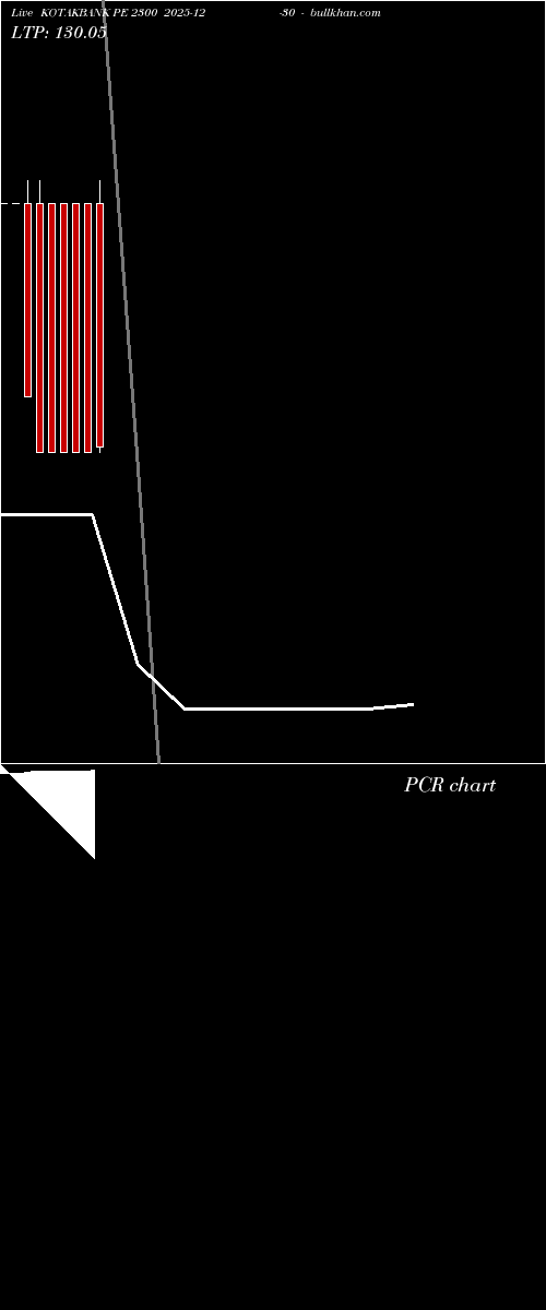  option chart KOTAKBANK PE 2300 2025-12-30 