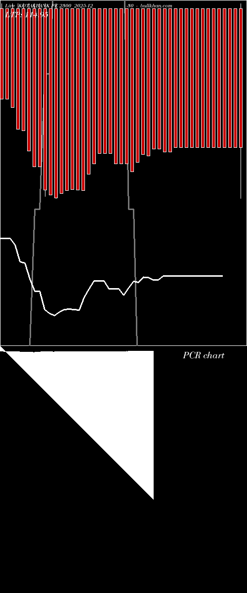  option chart KOTAKBANK PE 2300 2025-12-30 