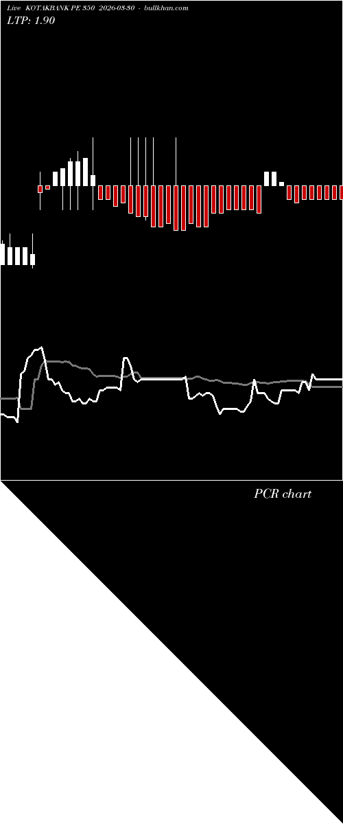  option chart KOTAKBANK PE 350 2026-03-30 