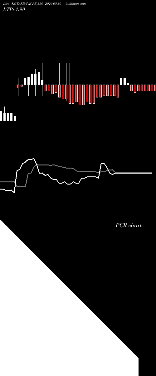  option chart KOTAKBANK PE 350 2026-03-30 