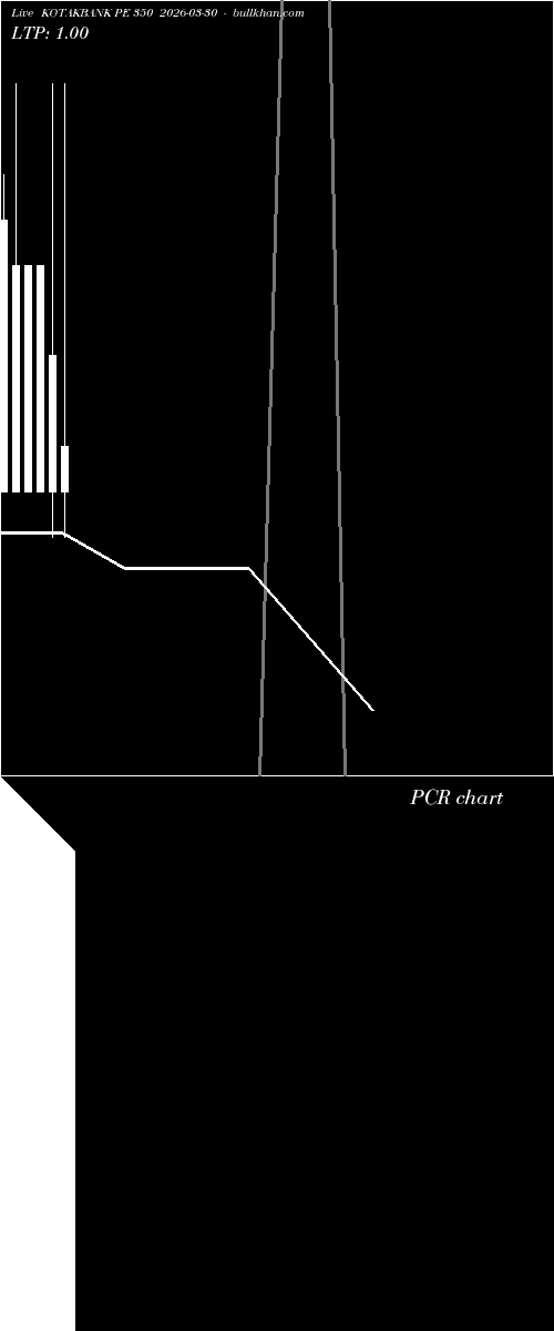  option chart KOTAKBANK PE 350 2026-03-30 