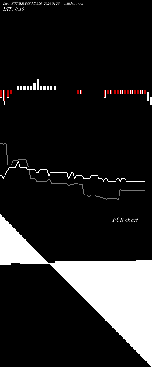  option chart KOTAKBANK PE 350 2026-04-28 