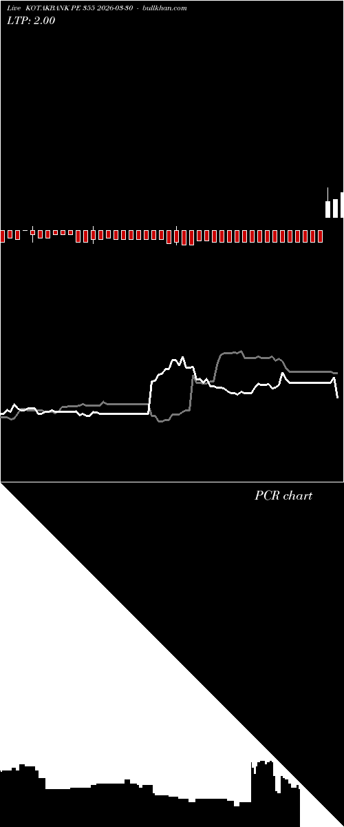  option chart KOTAKBANK PE 355 2026-03-30 