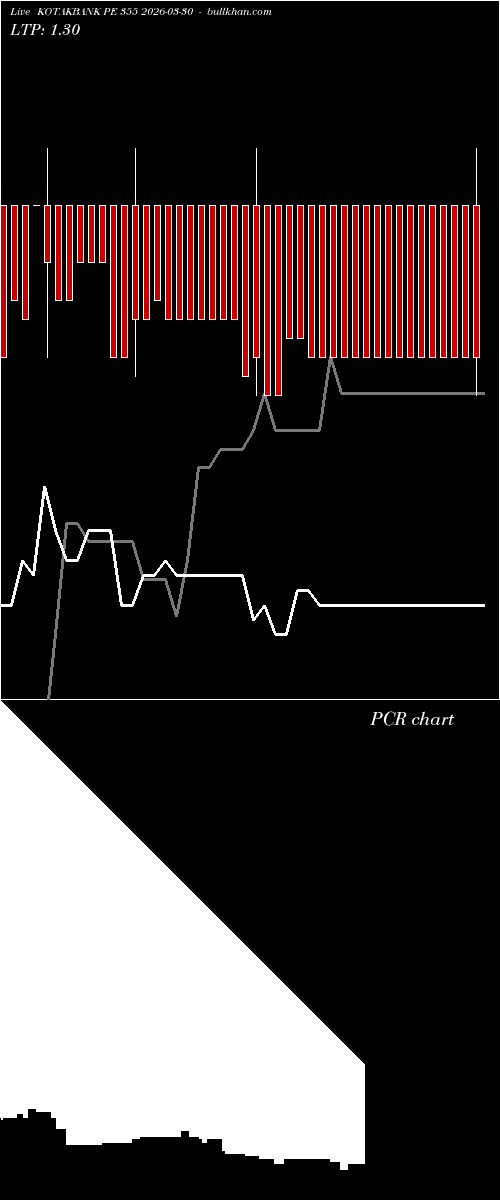  option chart KOTAKBANK PE 355 2026-03-30 