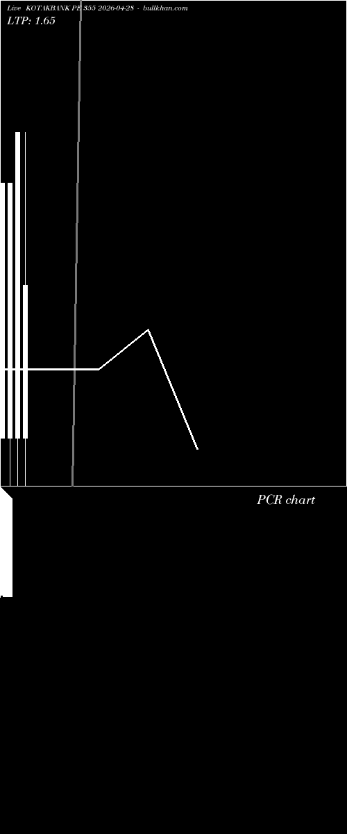  option chart KOTAKBANK PE 355 2026-04-28 