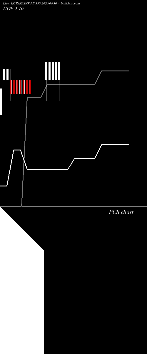  option chart KOTAKBANK PE 355 2026-06-30 