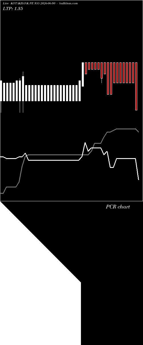  option chart KOTAKBANK PE 355 2026-06-30 