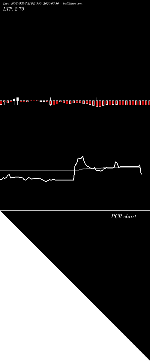  option chart KOTAKBANK PE 360 2026-03-30 