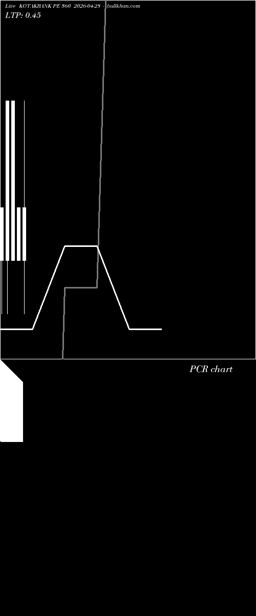  option chart KOTAKBANK PE 360 2026-04-28 