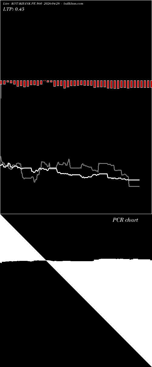  option chart KOTAKBANK PE 360 2026-04-28 
