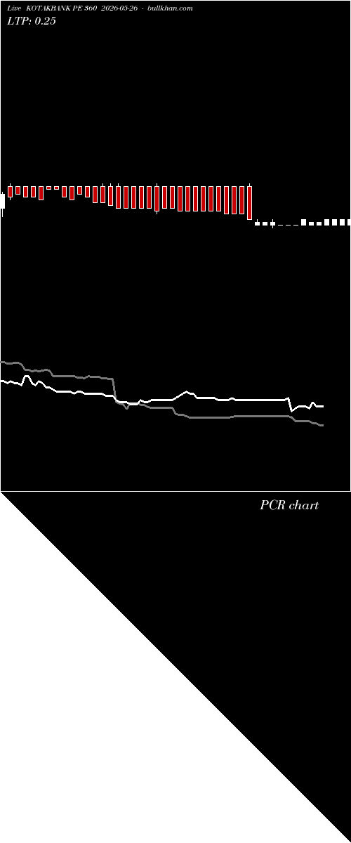  option chart KOTAKBANK PE 360 2026-05-26 