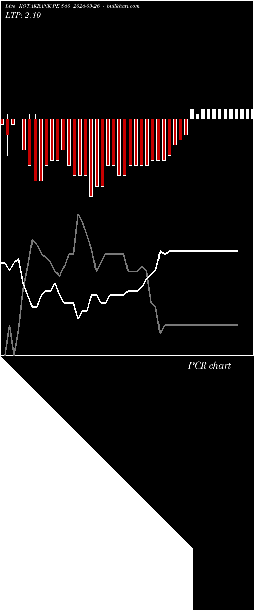  option chart KOTAKBANK PE 360 2026-05-26 