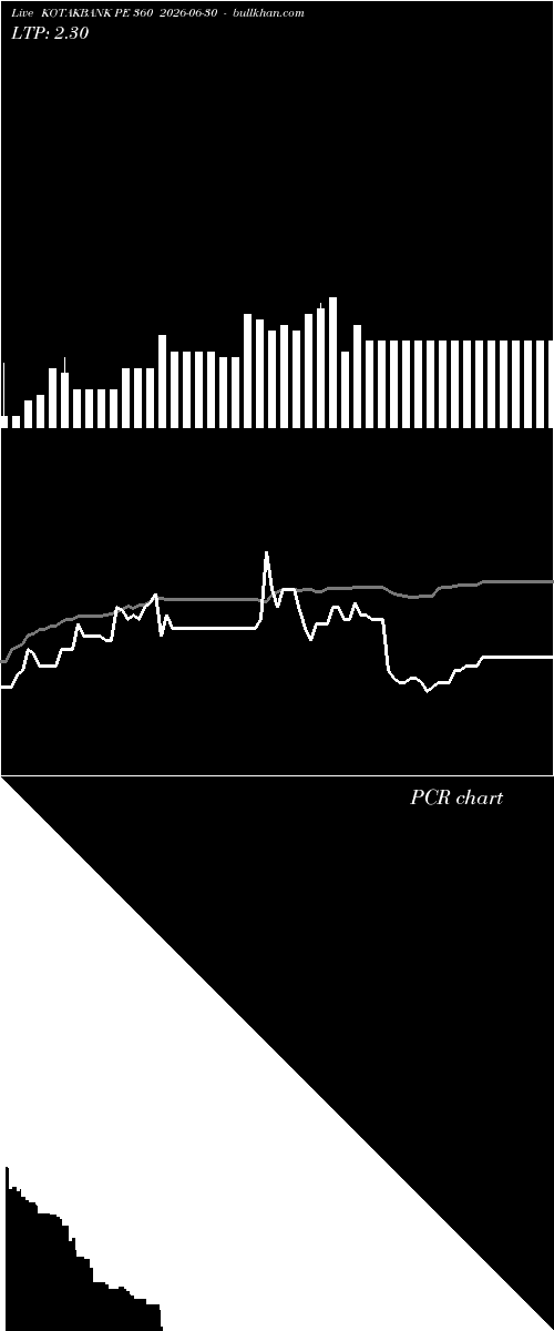  option chart KOTAKBANK PE 360 2026-06-30 