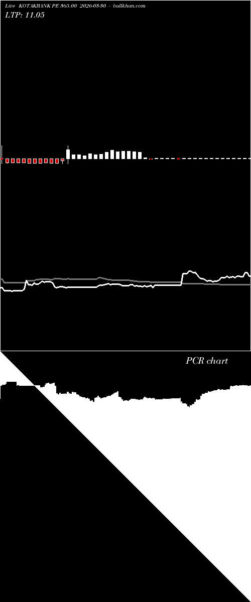  option chart KOTAKBANK PE 365.00 2026-03-30 