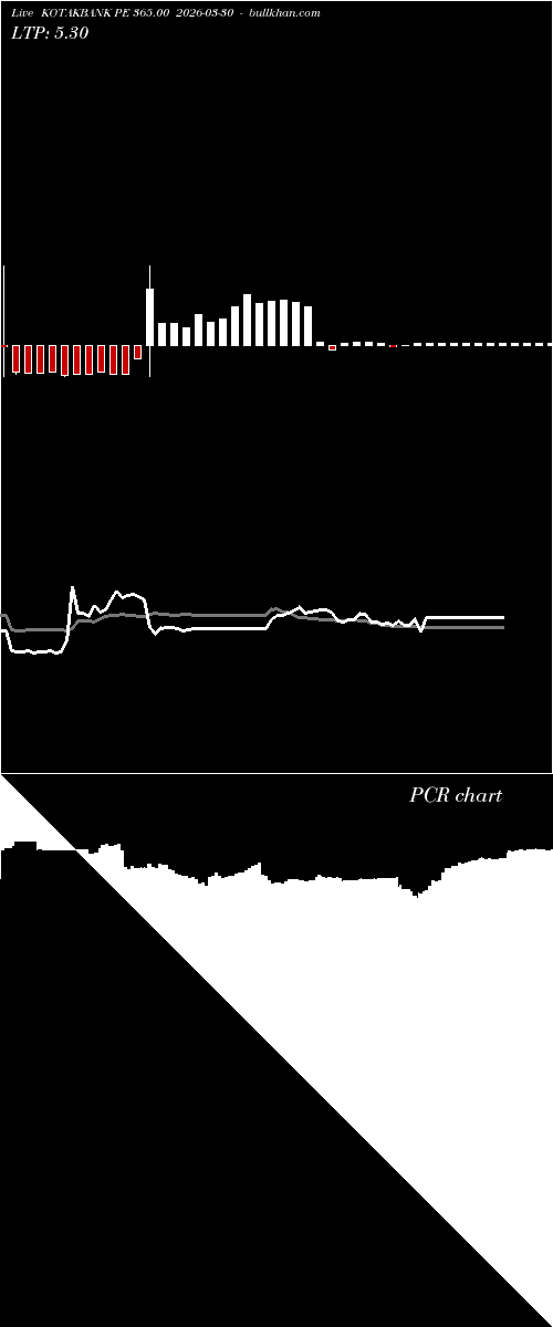  option chart KOTAKBANK PE 365.00 2026-03-30 