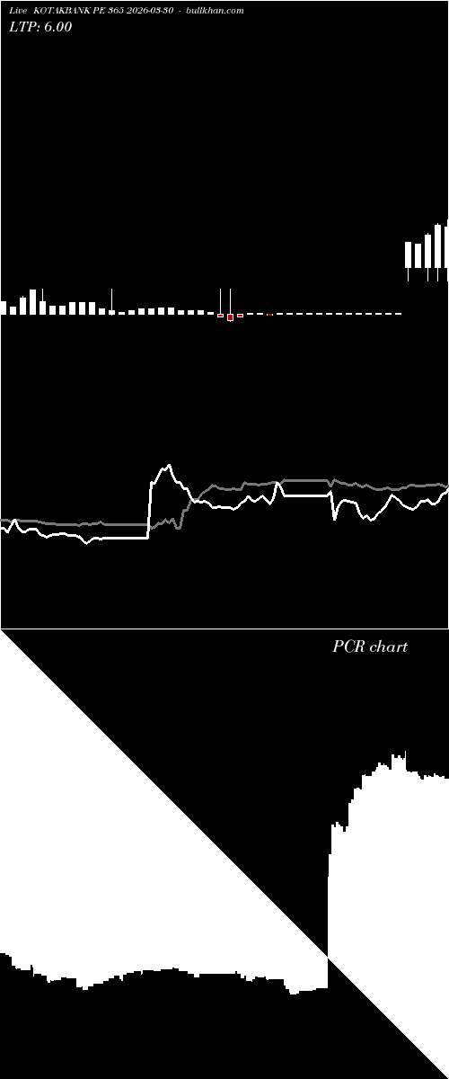  option chart KOTAKBANK PE 365 2026-03-30 