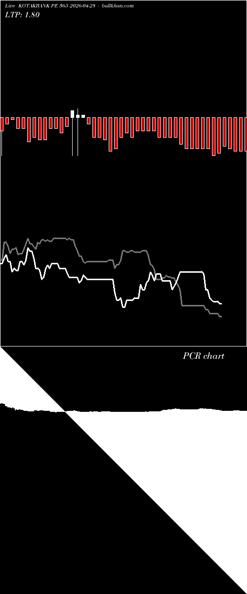  option chart KOTAKBANK PE 365 2026-04-28 