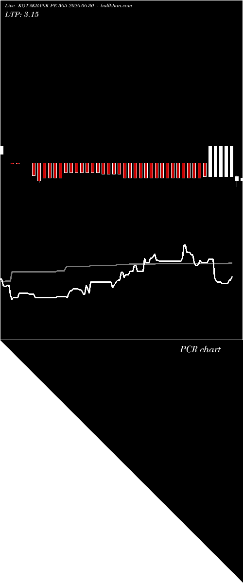  option chart KOTAKBANK PE 365 2026-06-30 