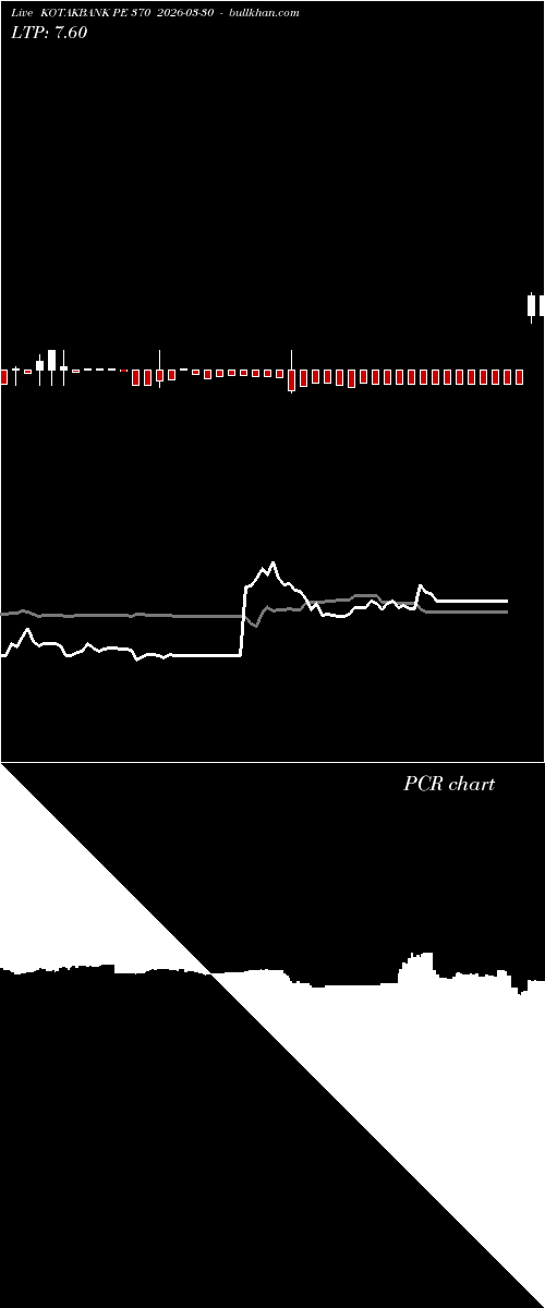  option chart KOTAKBANK PE 370 2026-03-30 