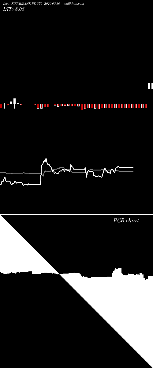  option chart KOTAKBANK PE 370 2026-03-30 