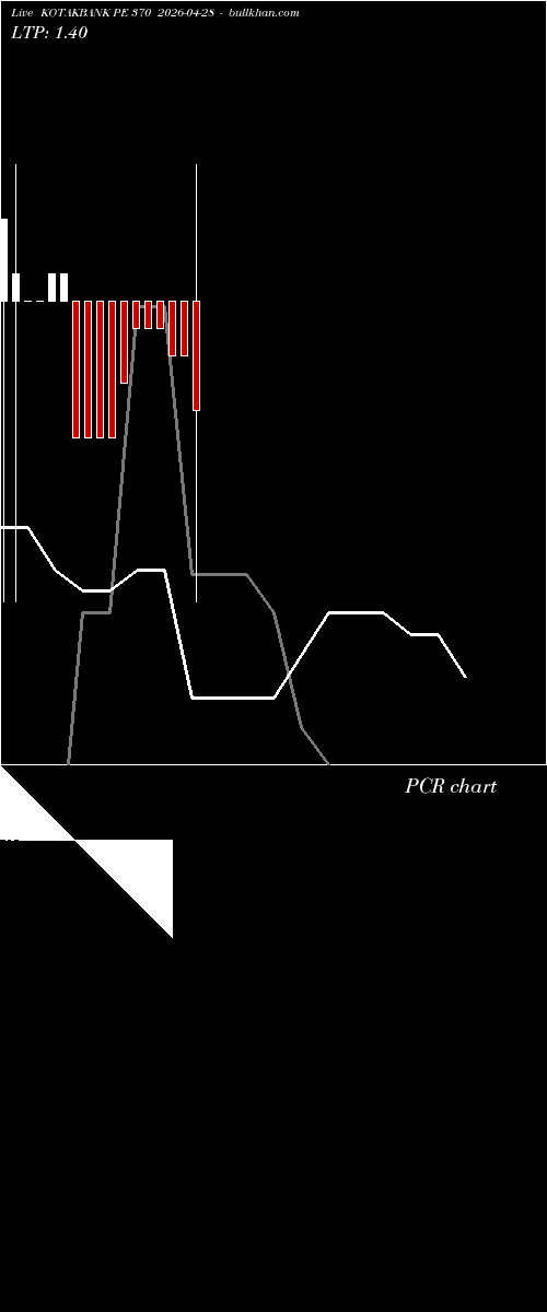  option chart KOTAKBANK PE 370 2026-04-28 