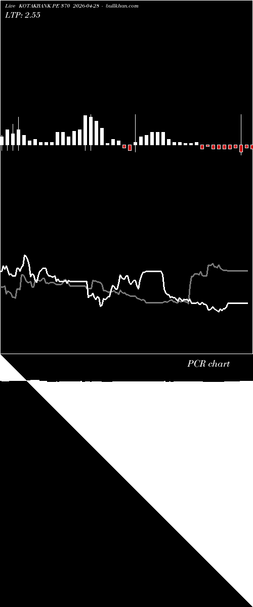  option chart KOTAKBANK PE 370 2026-04-28 