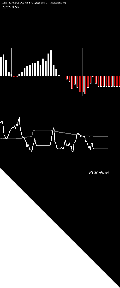  option chart KOTAKBANK PE 370 2026-06-30 