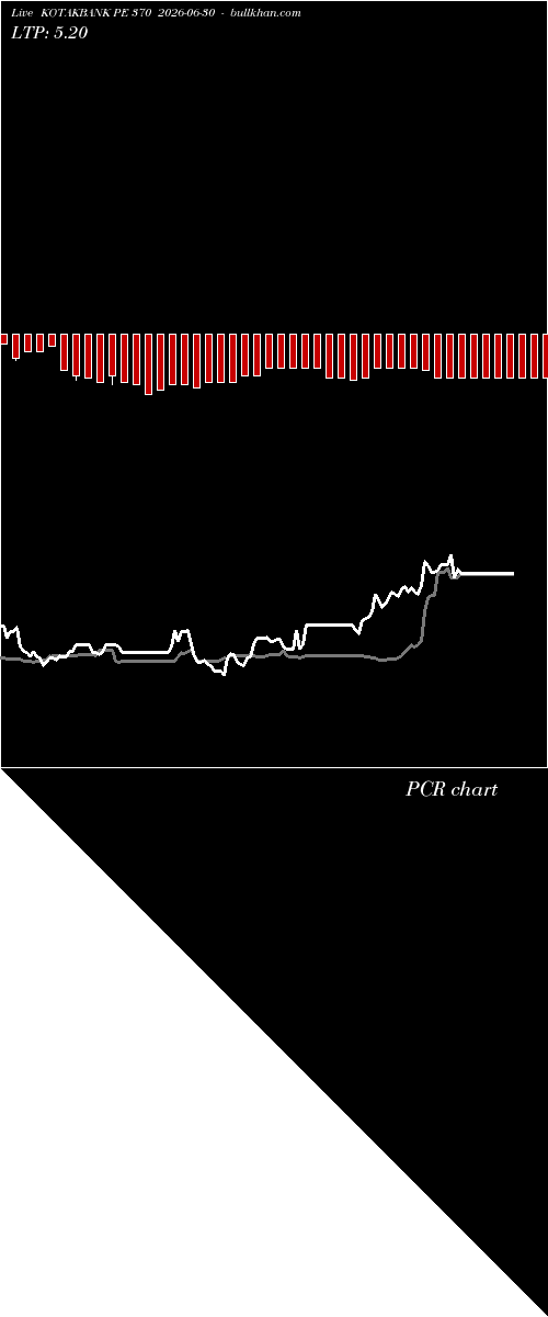  option chart KOTAKBANK PE 370 2026-06-30 