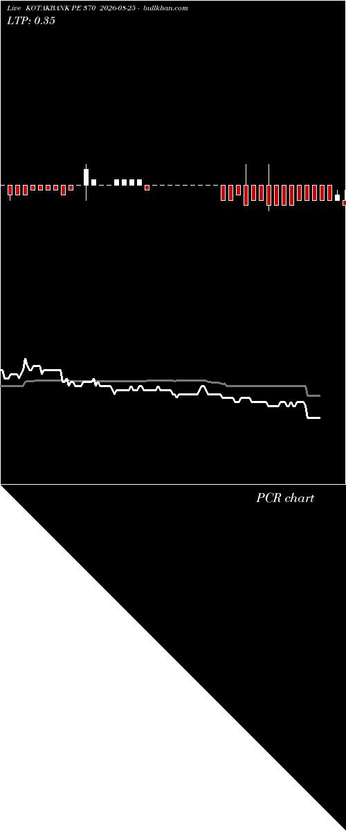  option chart KOTAKBANK PE 370 2026-08-25 