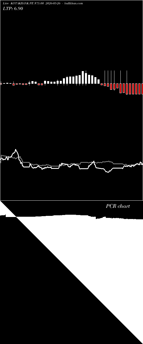  option chart KOTAKBANK PE 375.00 2026-05-26 