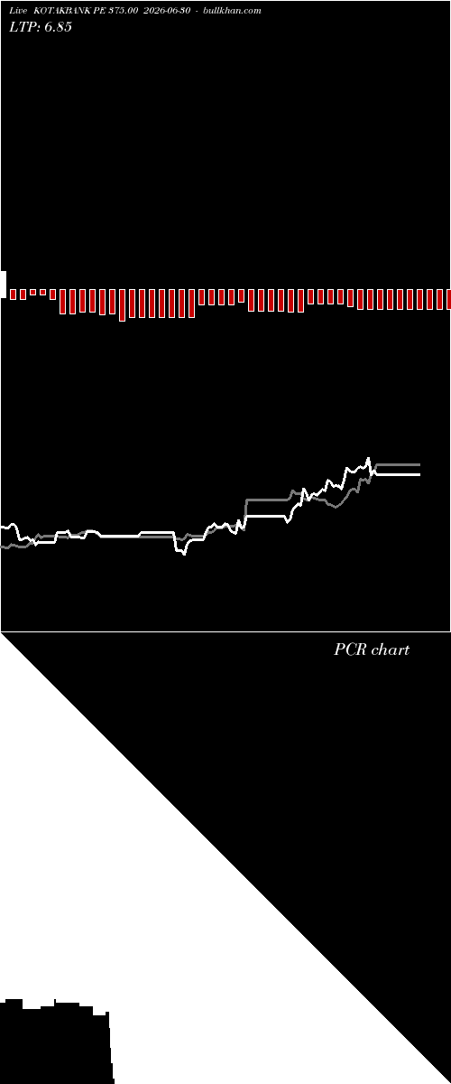  option chart KOTAKBANK PE 375.00 2026-06-30 