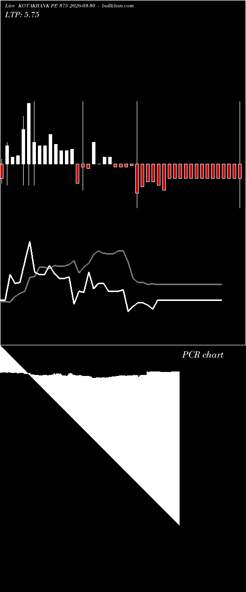  option chart KOTAKBANK PE 375 2026-03-30 