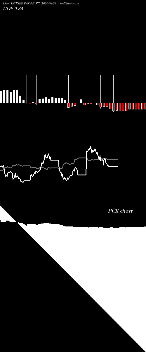  option chart KOTAKBANK PE 375 2026-04-28 