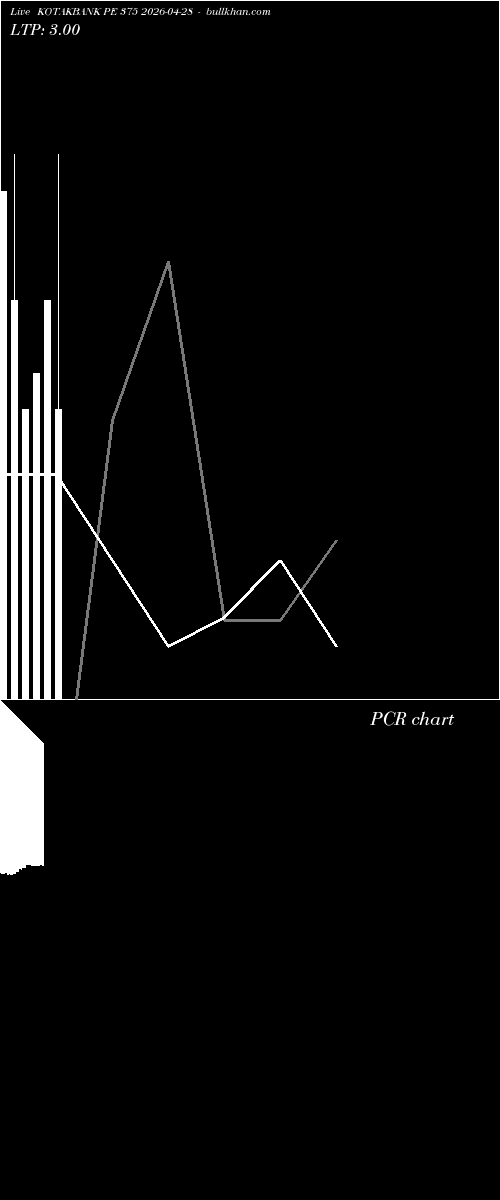  option chart KOTAKBANK PE 375 2026-04-28 