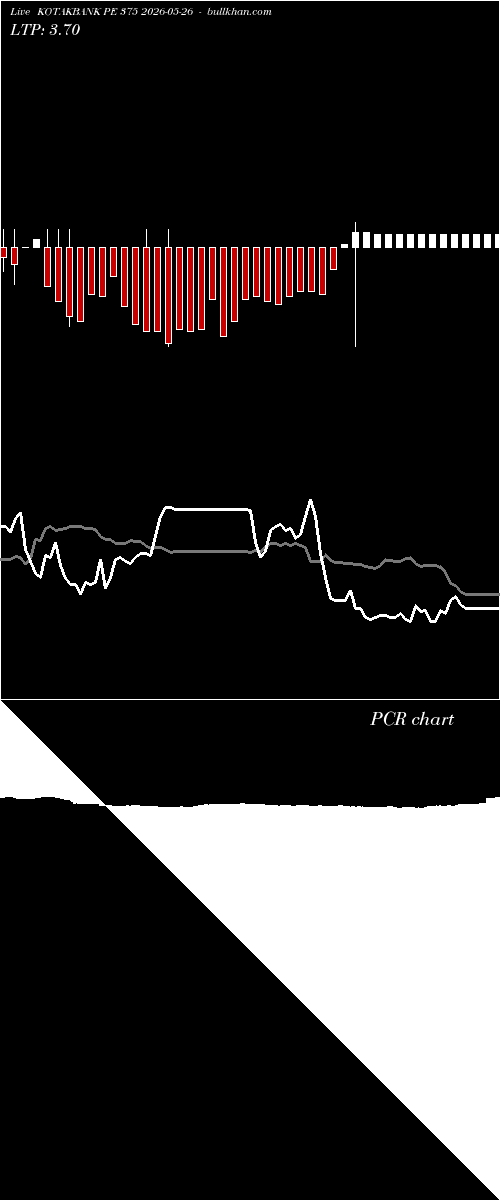  option chart KOTAKBANK PE 375 2026-05-26 