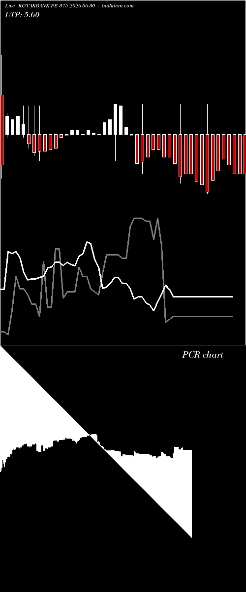  option chart KOTAKBANK PE 375 2026-06-30 