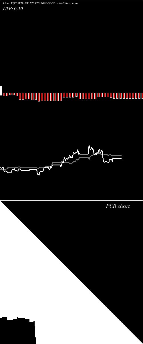  option chart KOTAKBANK PE 375 2026-06-30 