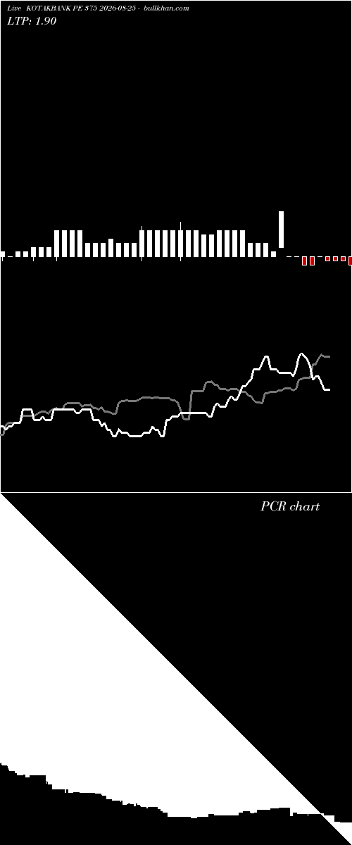  option chart KOTAKBANK PE 375 2026-08-25 