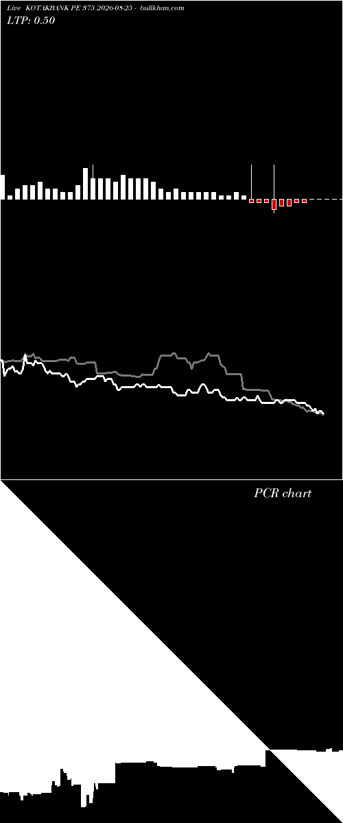  option chart KOTAKBANK PE 375 2026-08-25 