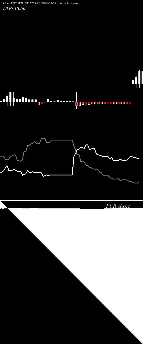  option chart KOTAKBANK PE 380 2026-03-30 