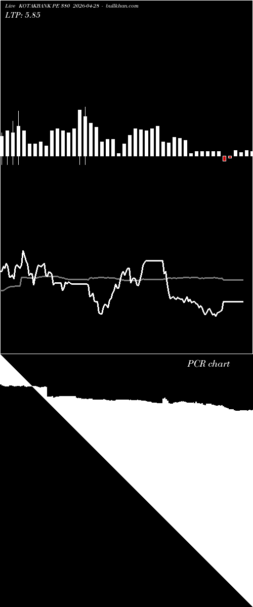  option chart KOTAKBANK PE 380 2026-04-28 